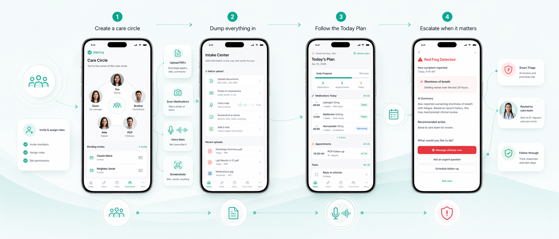 Alerivq user flow diagram or mobile mockup