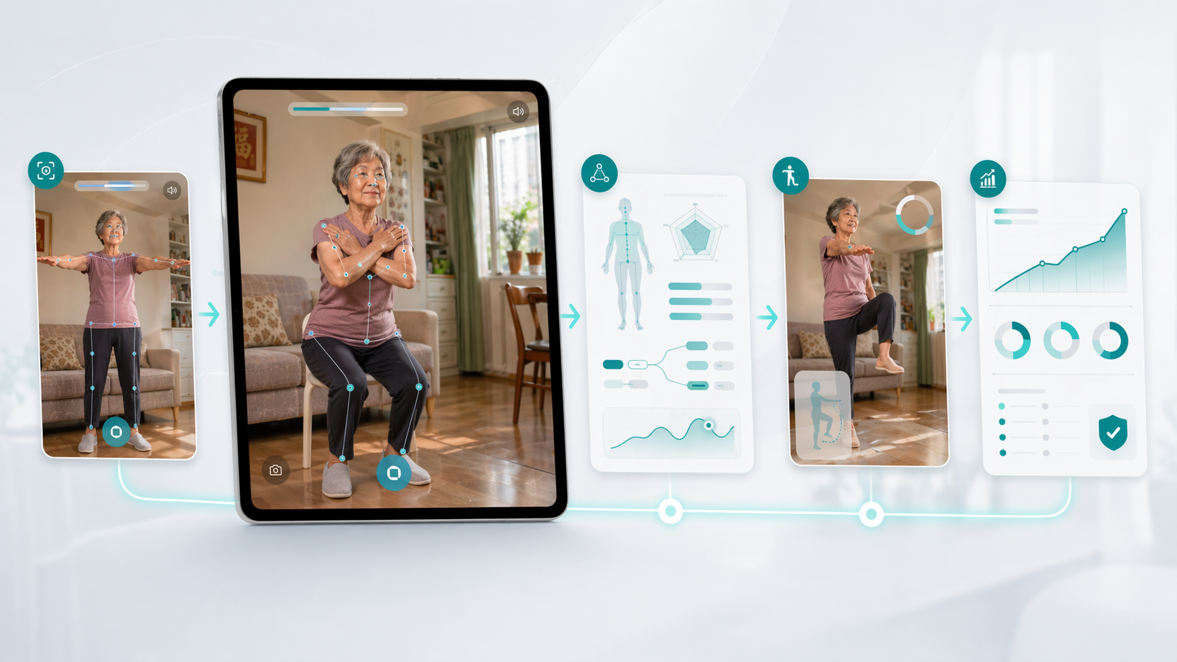 Elyvo user flow diagram or mobile mockup
