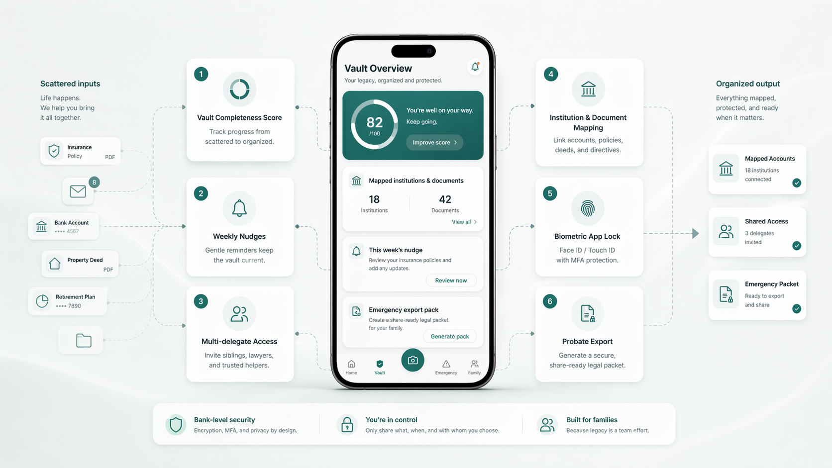 Legaris feature overview illustration
