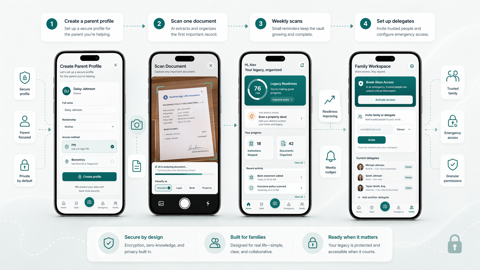 Legaris user flow diagram or mobile mockup